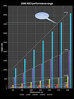 View Performance Range Chart